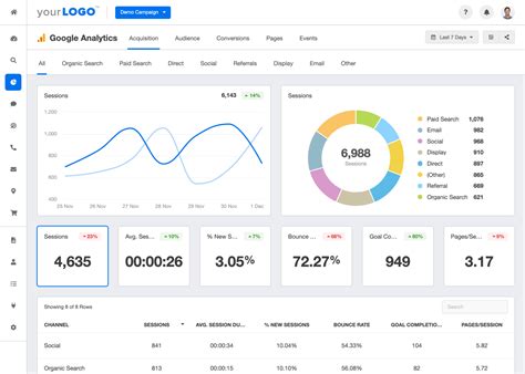 how to see number of results on google|Performance report (Search) .